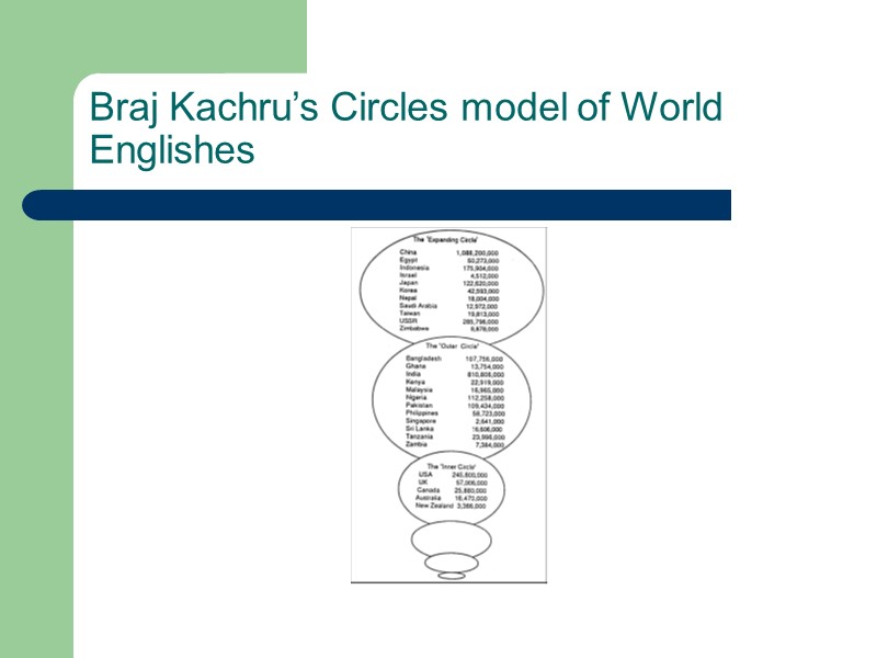 Braj Kachru’s Circles model of World Englishes